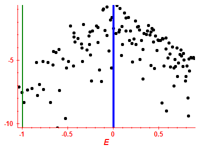 Strength function log